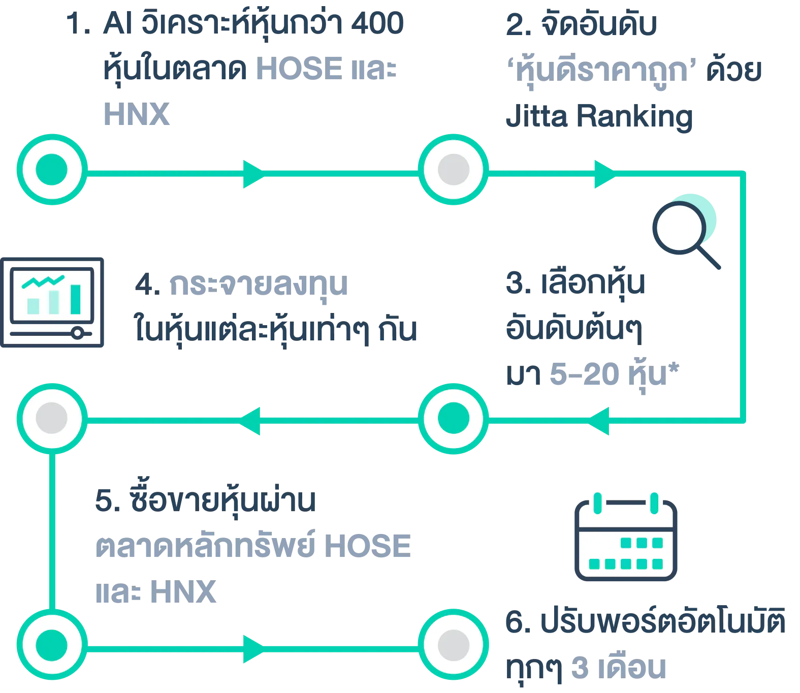 Ranking Vietnam Policy