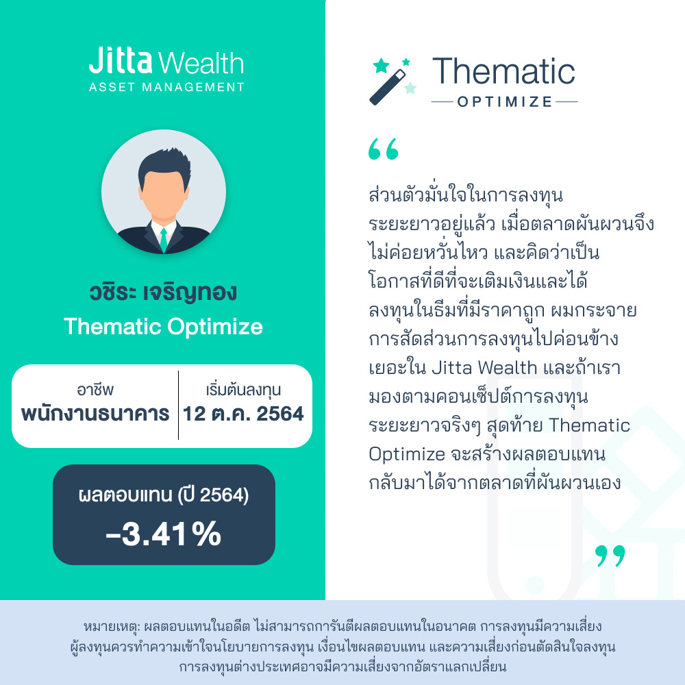 Jitta Wealth Thematic Optimize 