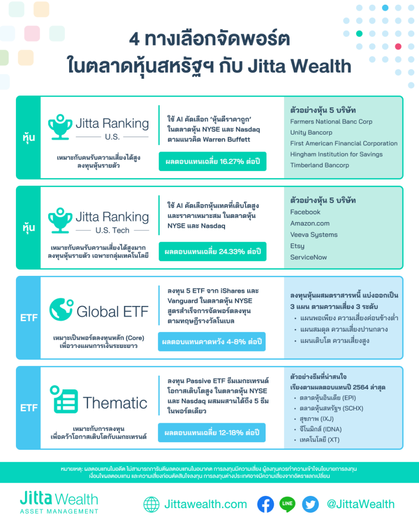 Jitta Wealth