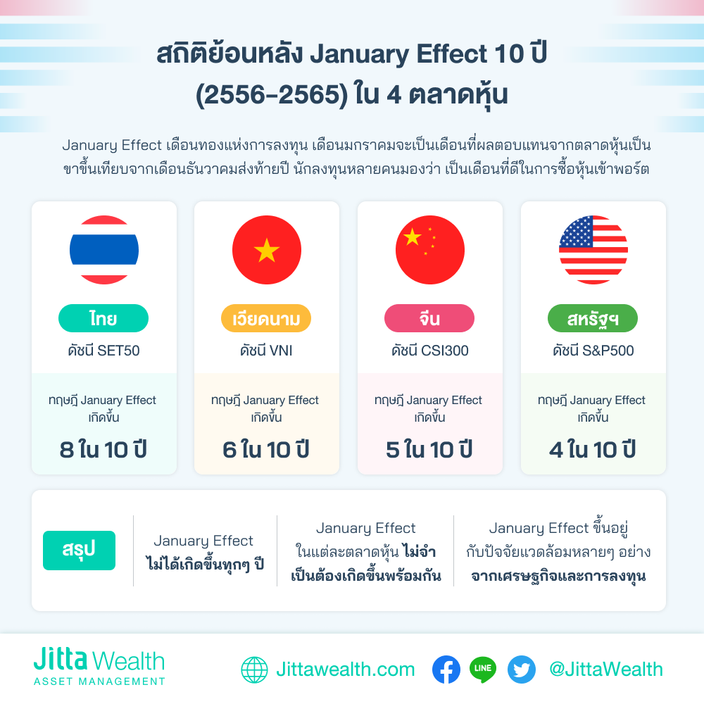 January Effect 