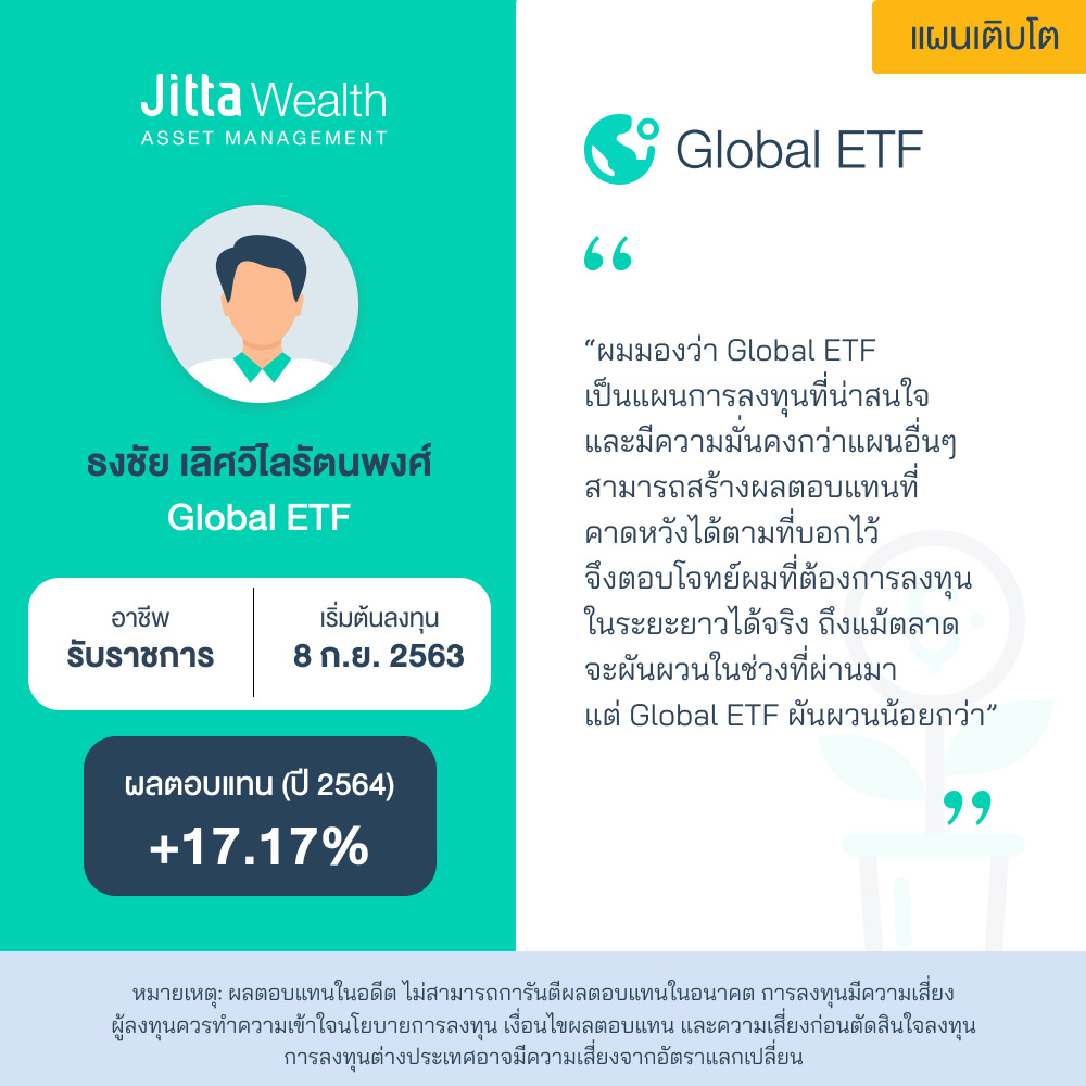 Global ETF Jitta Wealth 