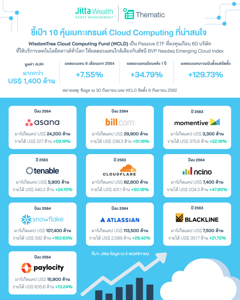 Cloud Computing