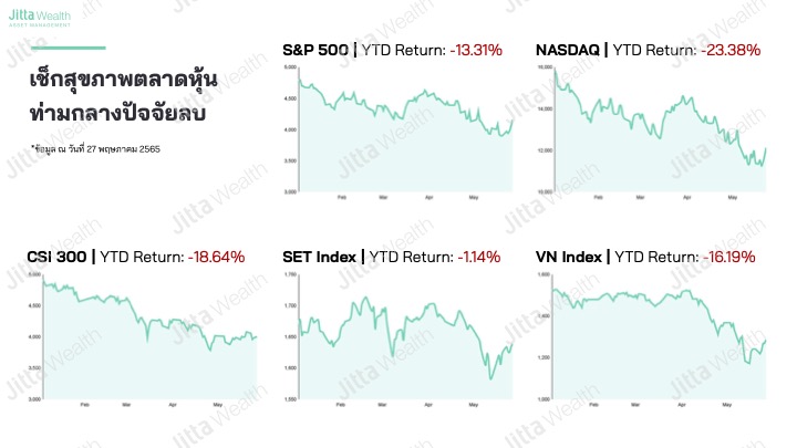 CEO ของ Jitta Wealth