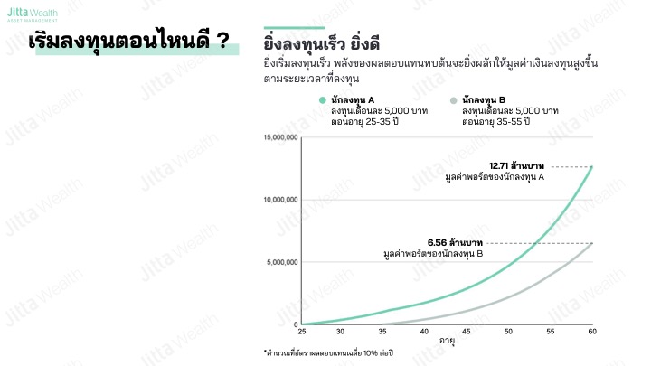 CEO ของ Jitta Wealth