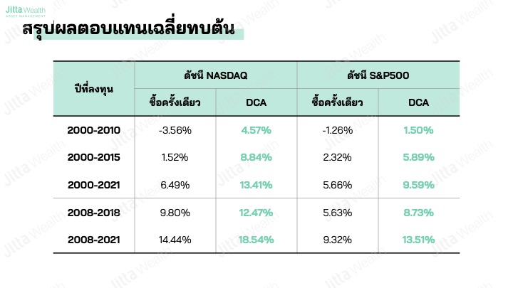 CEO ของ Jitta Wealth