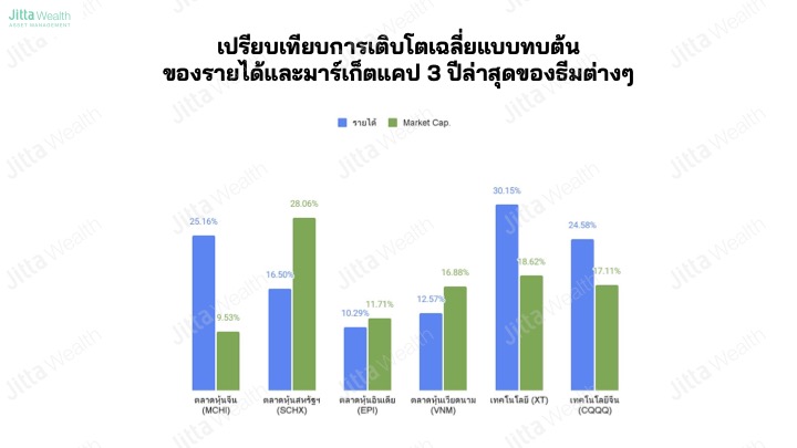 CEO ของ Jitta Wealth