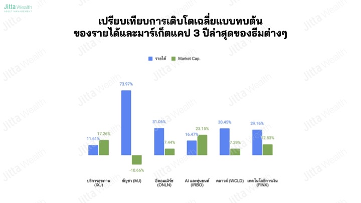 CEO ของ Jitta Wealth