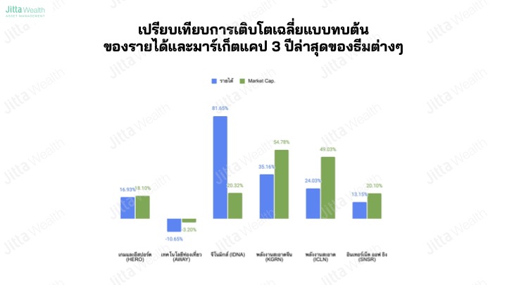 CEO ของ Jitta Wealth