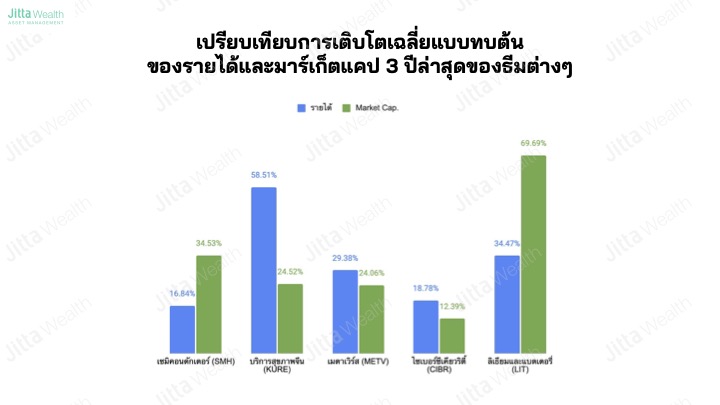 CEO ของ Jitta Wealth