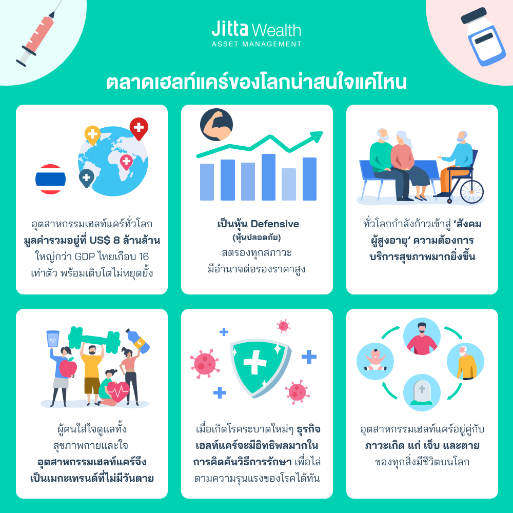 Jitta Ranking หุ้นสุขภาพสหรัฐฯ