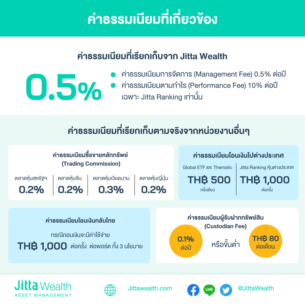 ลงทุนต่างประเทศ