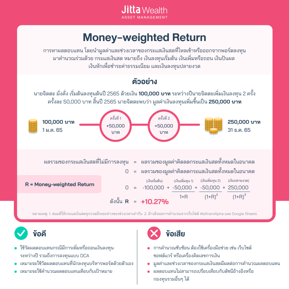 Money-weighted Return