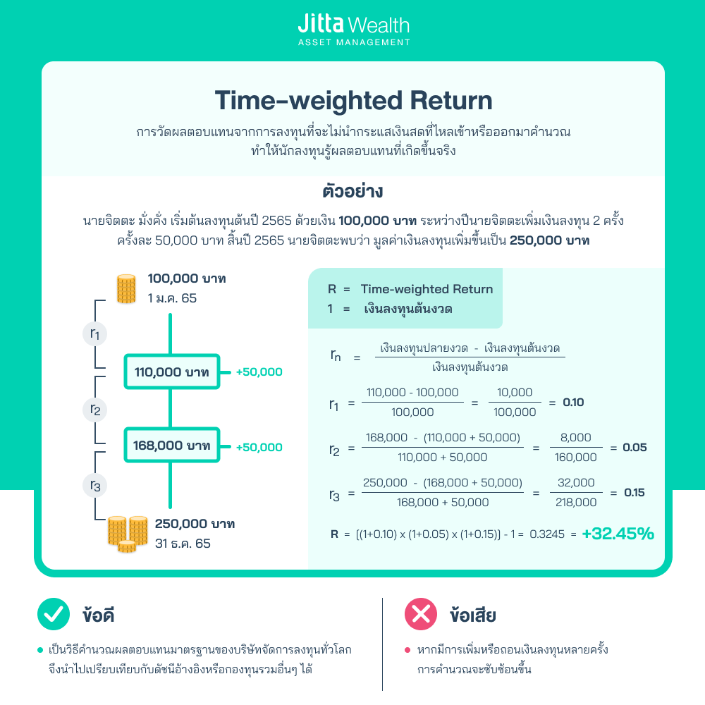 Time-weighted Return