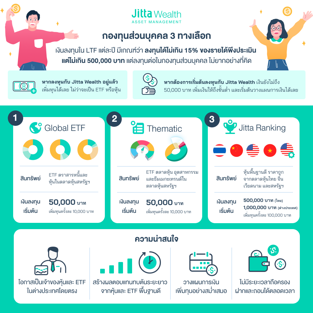 LTF ครบกำหนด