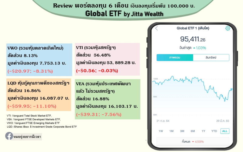 Jitta Wealth Global ETF