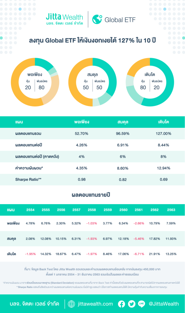 Global ETF