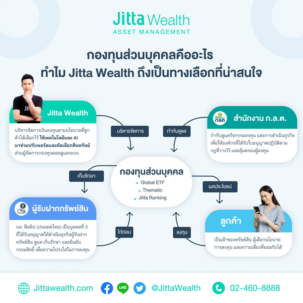 Jitta Wealth