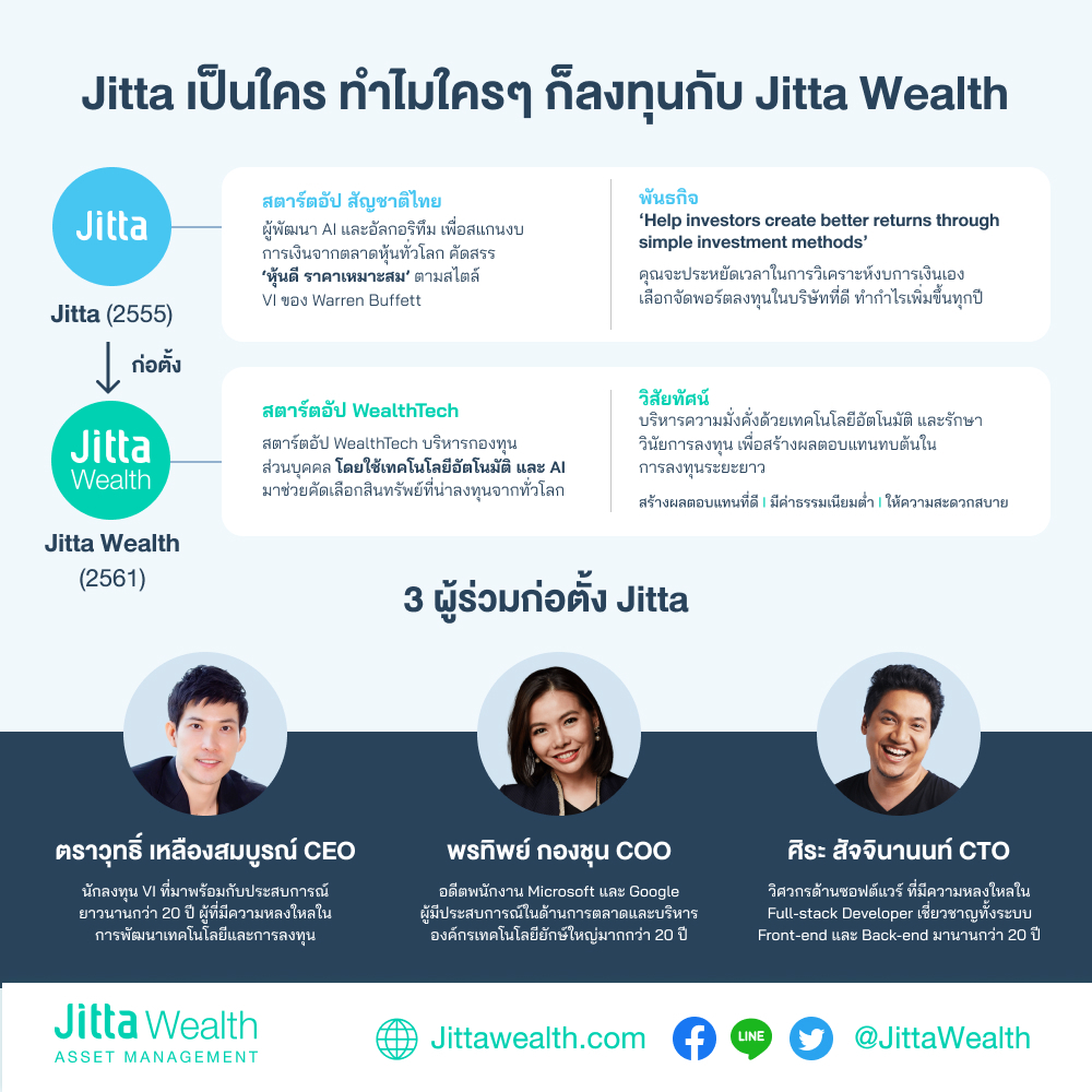 Jitta Wealth