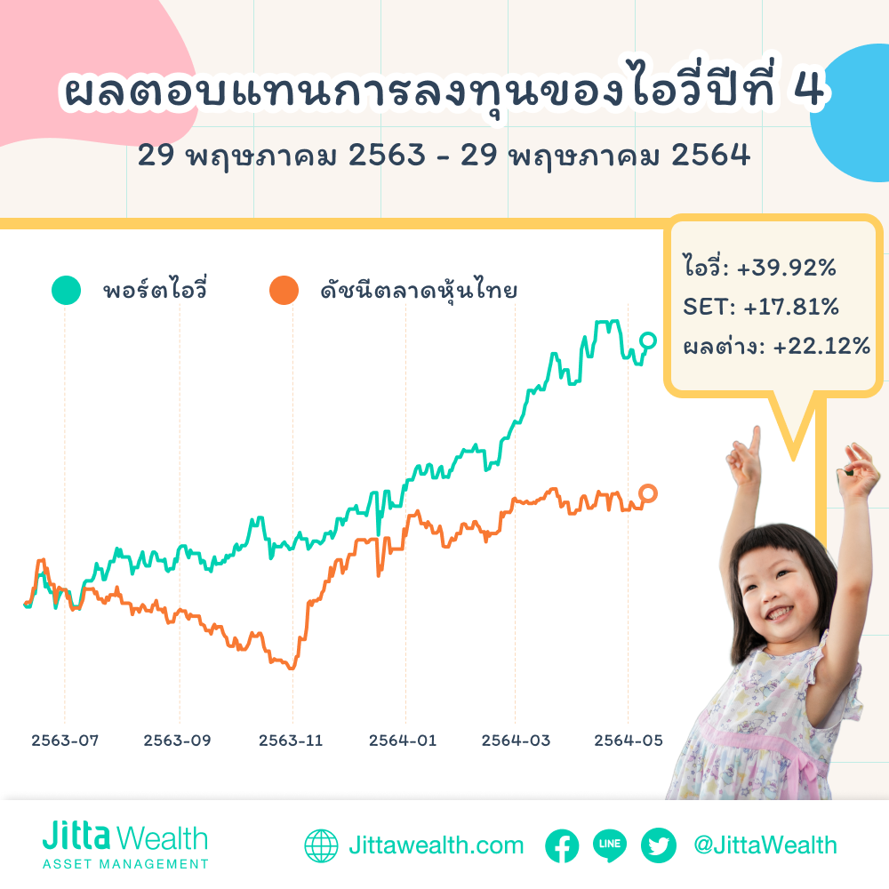 Jitta Ranking