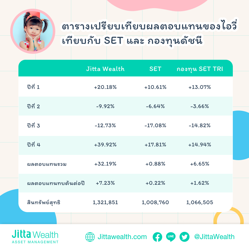 Jitta Ranking