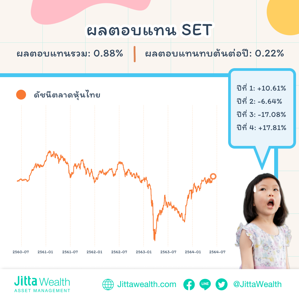 Jitta Ranking