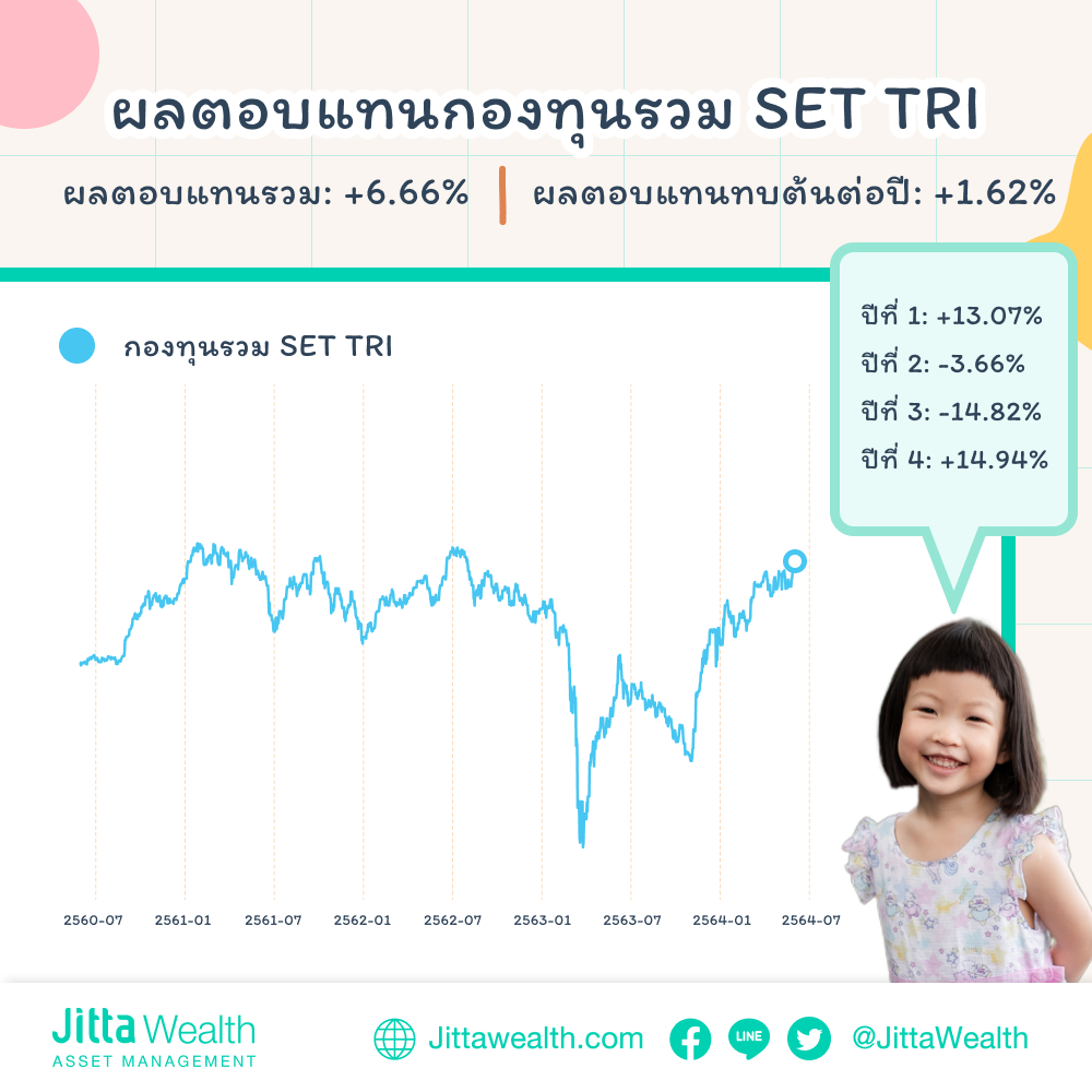 Jitta Ranking