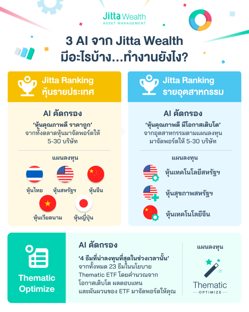 AI 3 แบบ