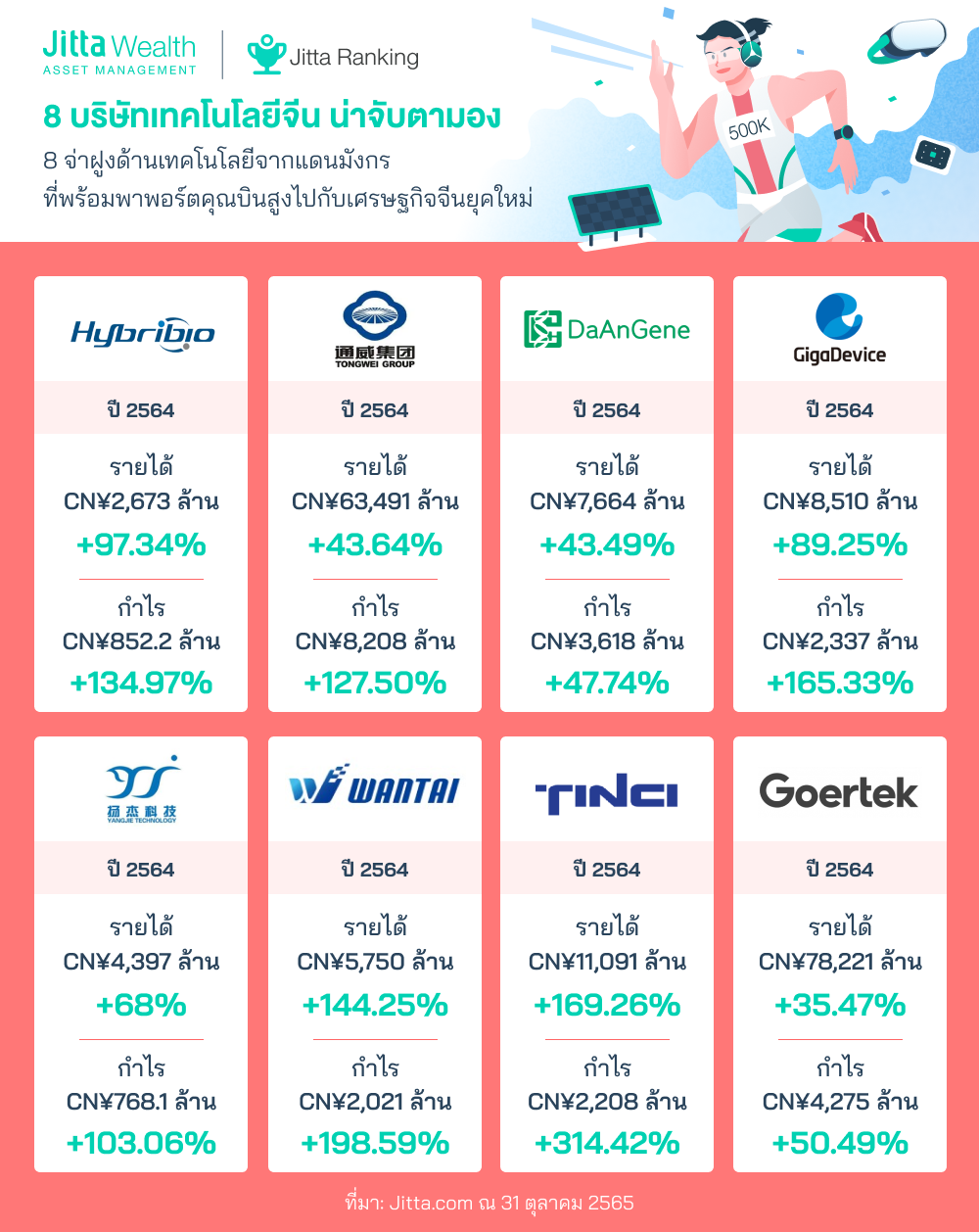 เทคโนโลยีจีน