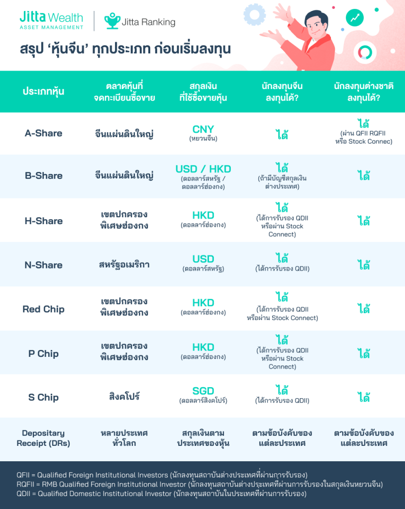 หุ้นจีน