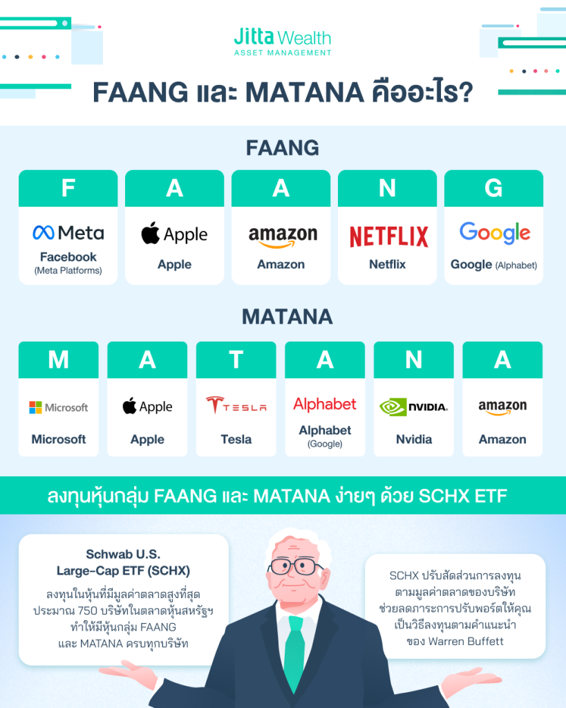 FAANG MATANA