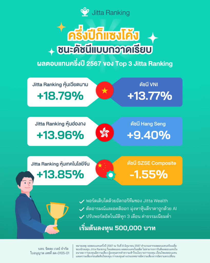 ผลตอบแทน Jitta Ranking