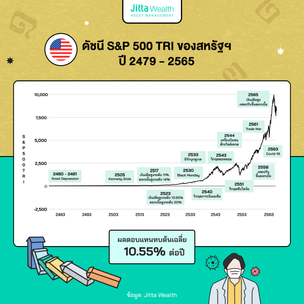 ตลาดหุ้น