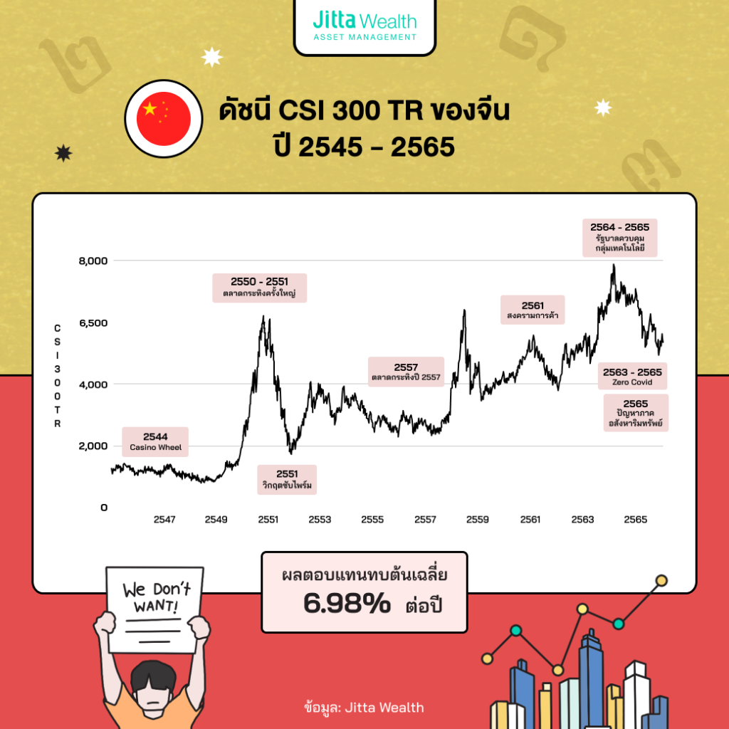 ตลาดหุ้น