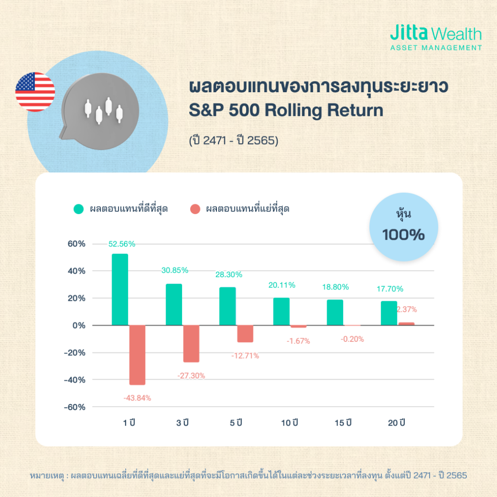 กลยุทธ์การลงทุน