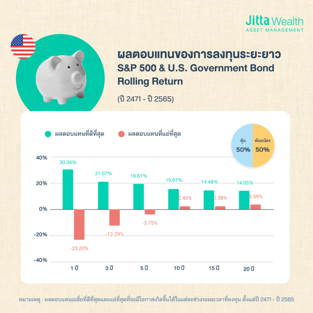 กลยุทธ์การลงทุน