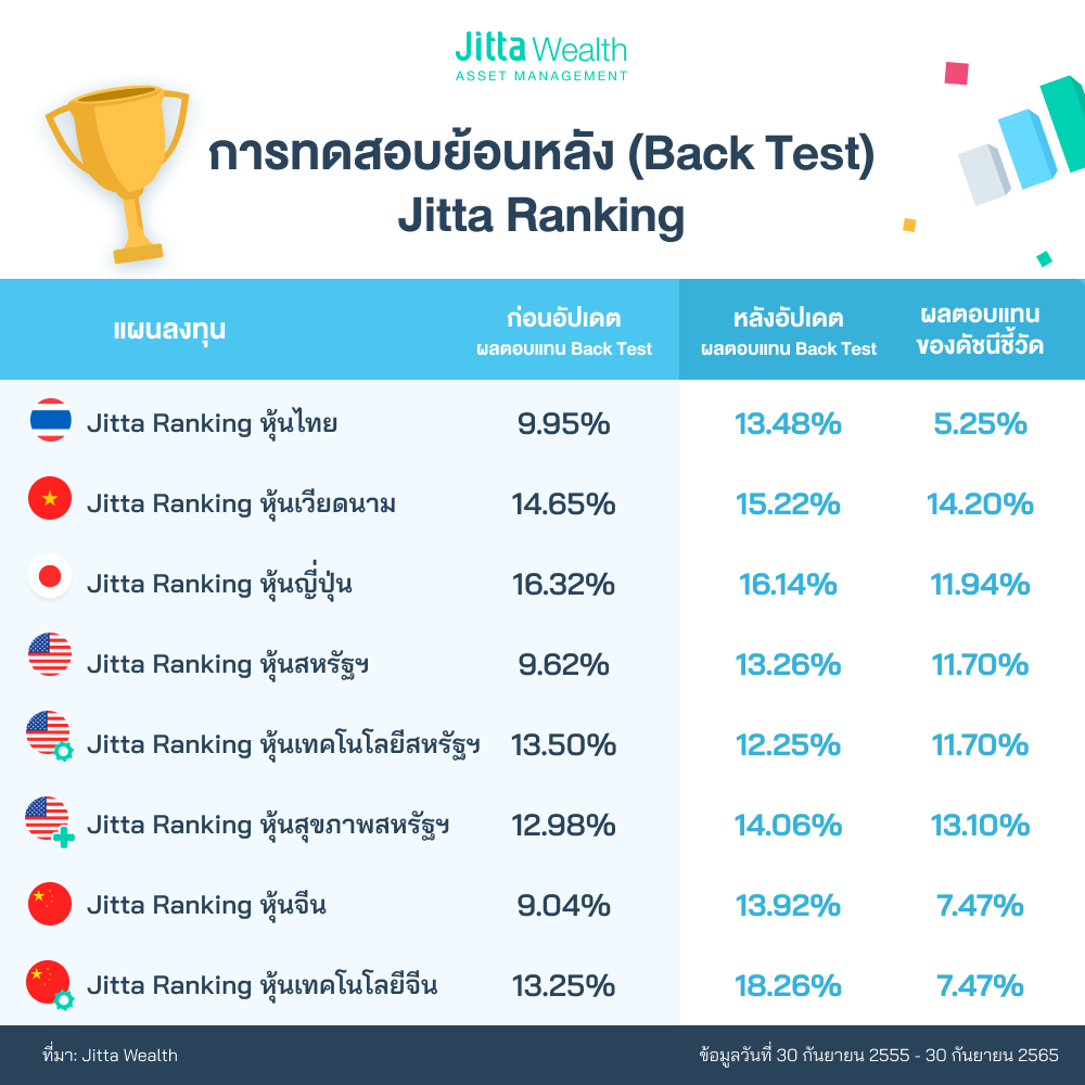 Thematic Optimize Jitta Ranking