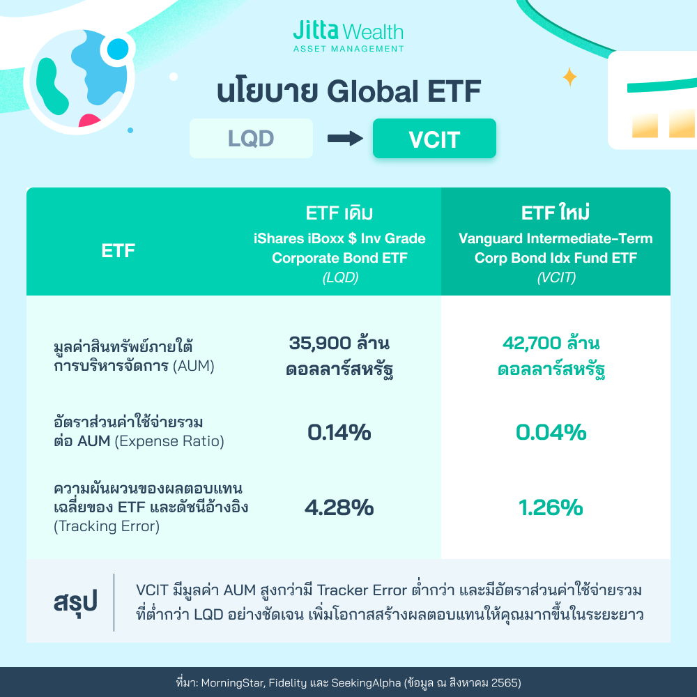 ETF Change