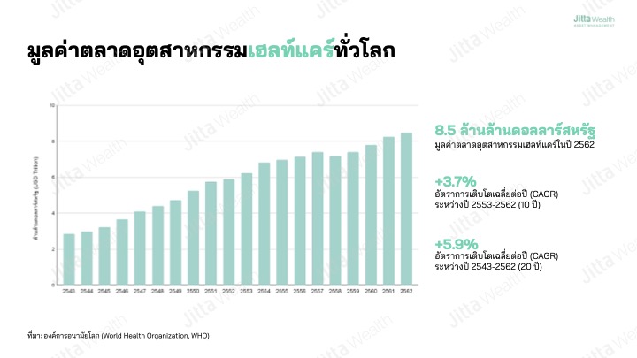 หุ้นเฮลท์แคร์