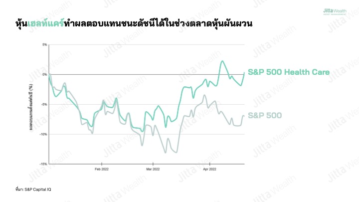 หุ้นเฮลท์แคร์