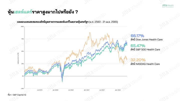 หุ้นเฮลท์แคร์