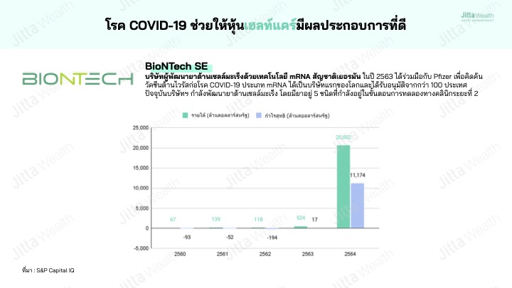 หุ้นเฮลท์แคร์