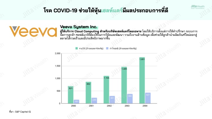 หุ้นเฮลท์แคร์