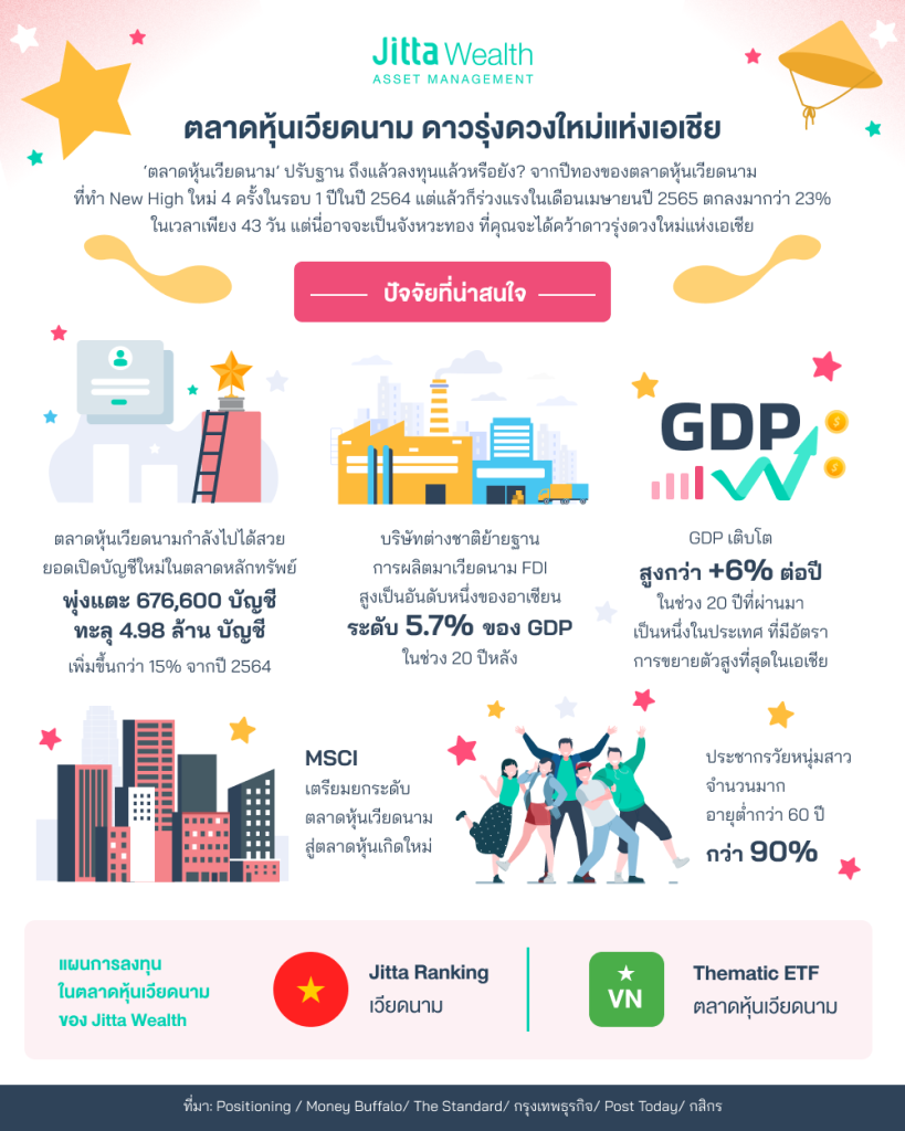 ตลาดหุ้นเวียดนาม