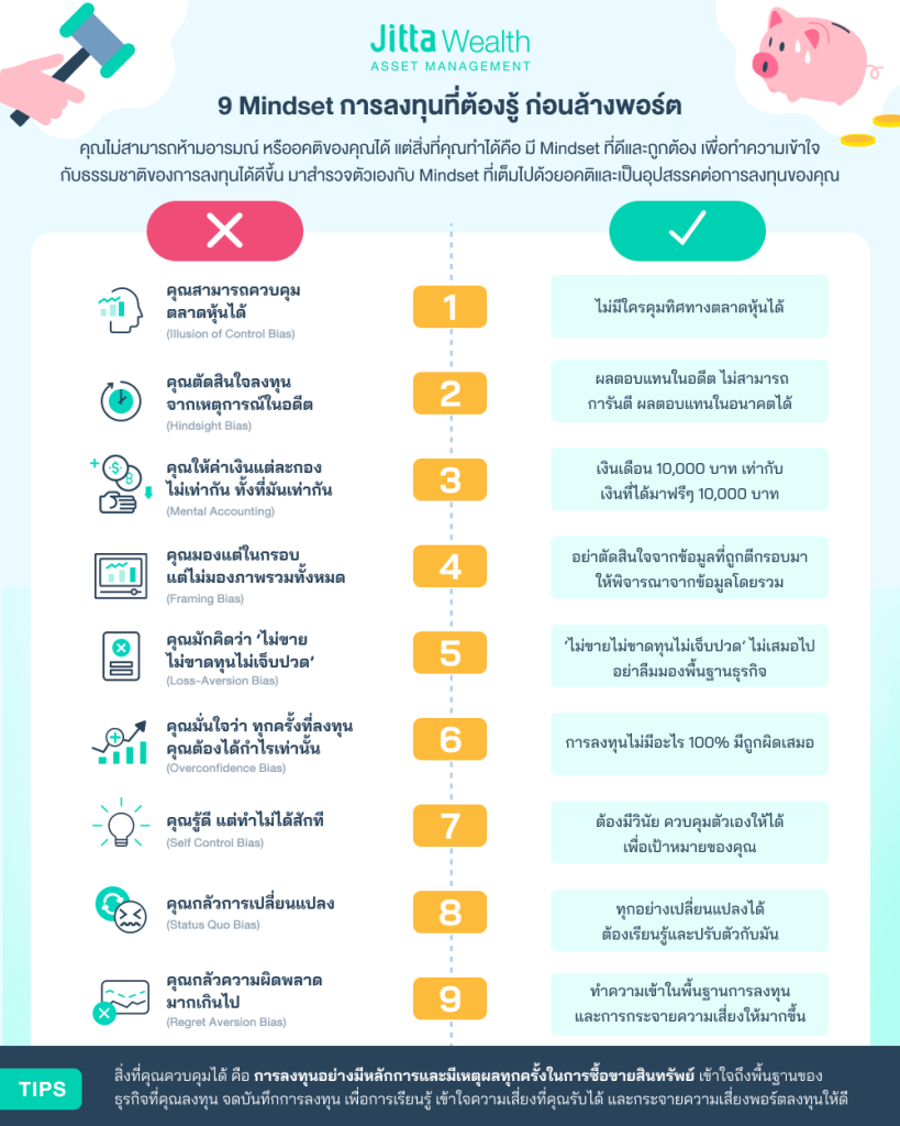 Mindset การลงทุนก่อนล้างพอร์ต