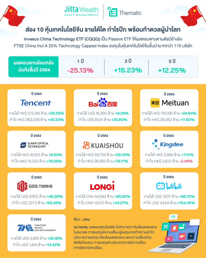 หุ้นเทคโนโลยีจีน