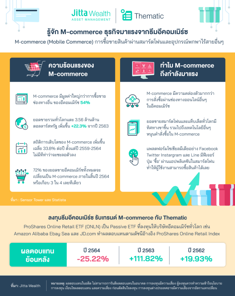 รู้จัก M-commerce 