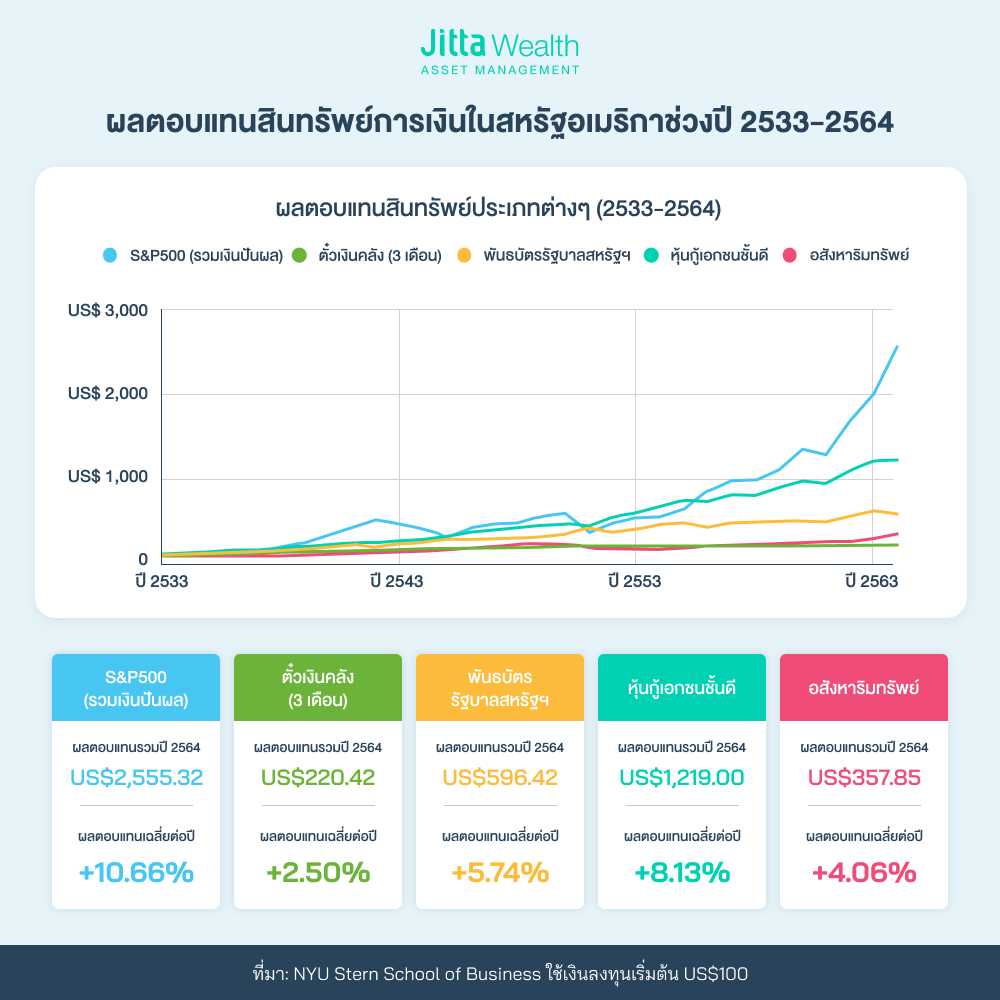 ลงทุน Thematic