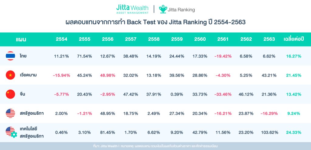 Jitta Wealth