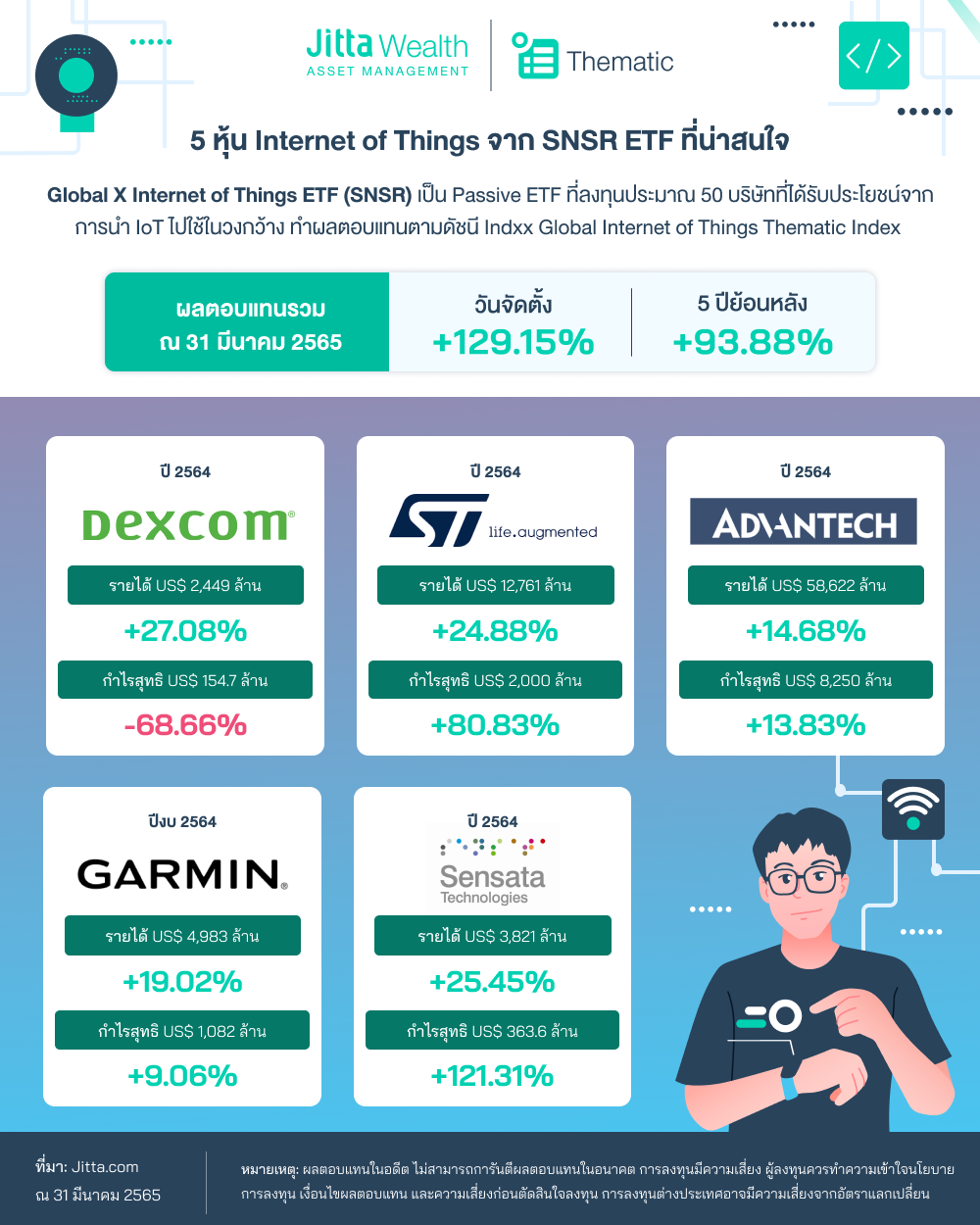 หุ้น Internet of Thing