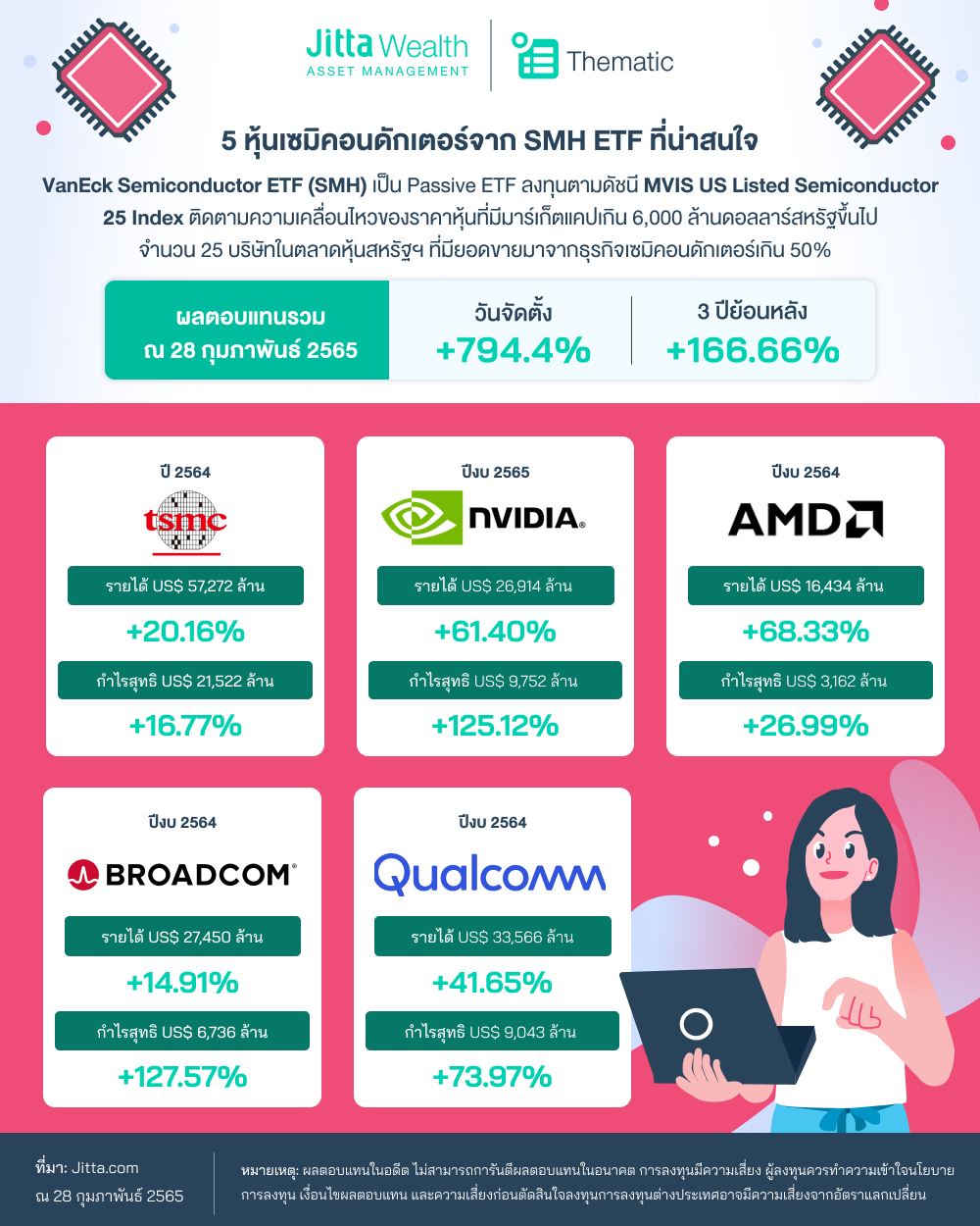 หุ้นเซมิคอนดักเตอร์